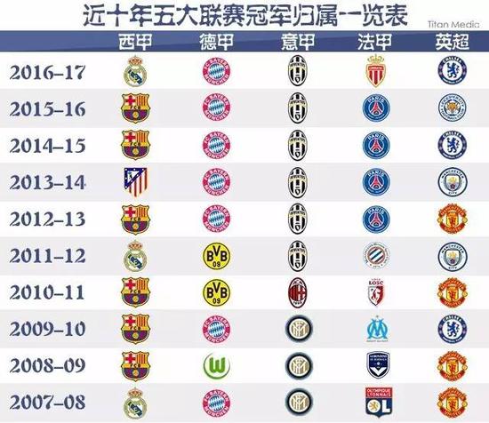 不仅震惊了